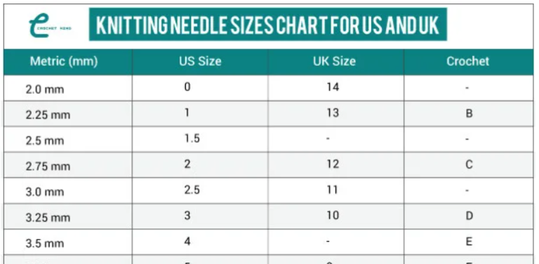 Knitting Needle Size Chart For US & UK [Metric Conversion]
