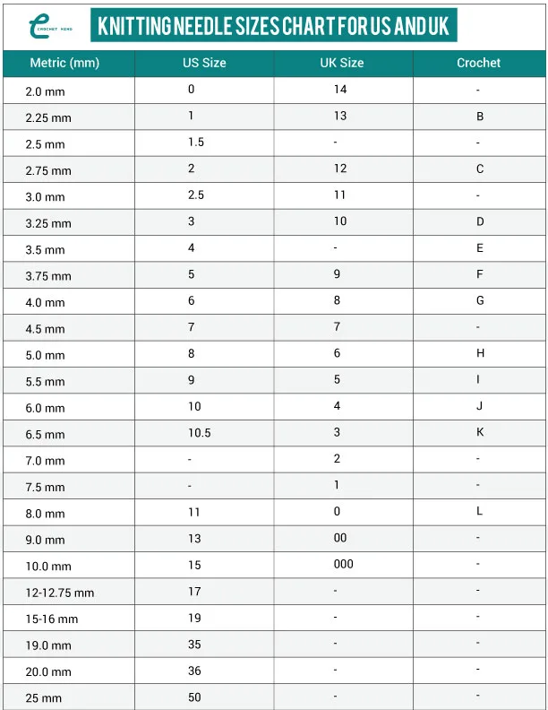 Knitting Needle Size Chart For US & UK
