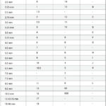 Knitting-Needle-Sizes-Chart-for-US-and-UK