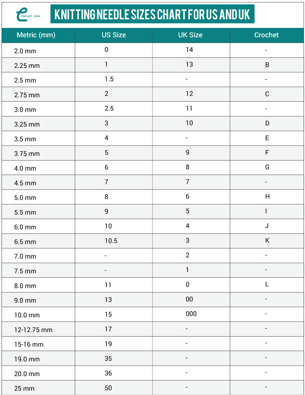 Knitting-Needle-Sizes-Chart-for-US-and-UK