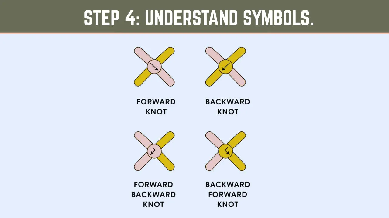  Understand symbols